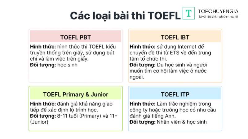 Giới thiệu về bằng TOEFL   